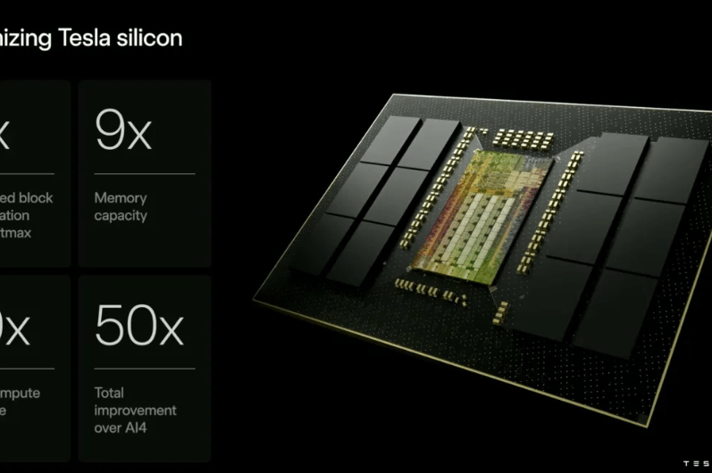 Tesla Inference Chip Tesla Nears Final Design of Its AI5 Chip — What It Means for the Future ...
